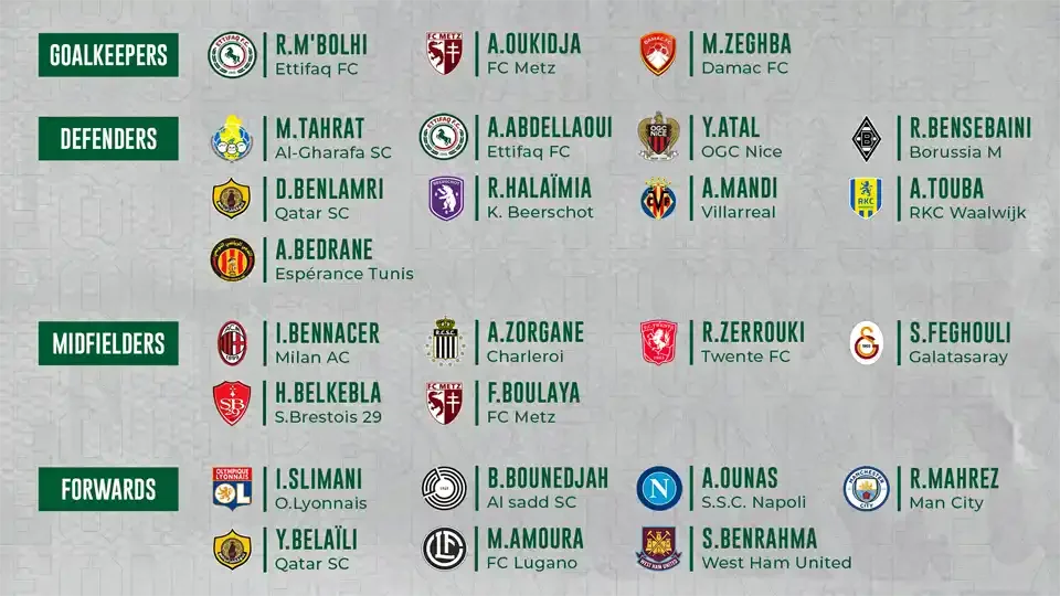 Liste Belmadi algérie