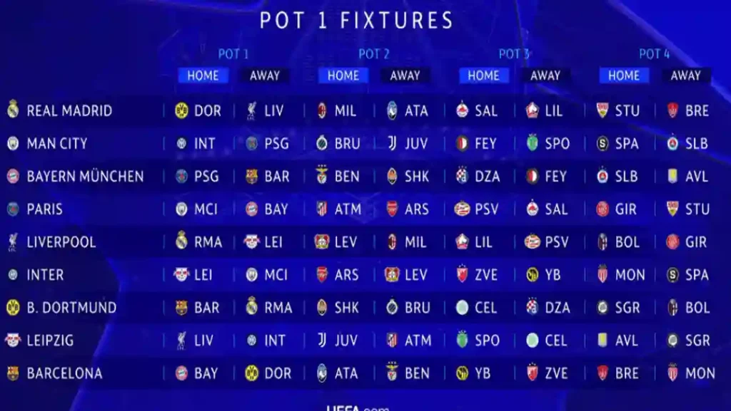 Calendrier des Matchs de la Ligue des Champions 20242025