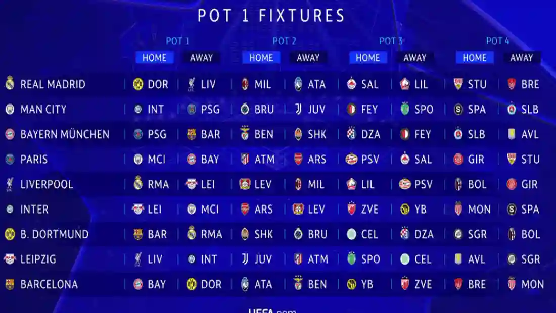 Calendrier des Matchs de la Ligue des Champions 2024-2025 : Phase de Poules